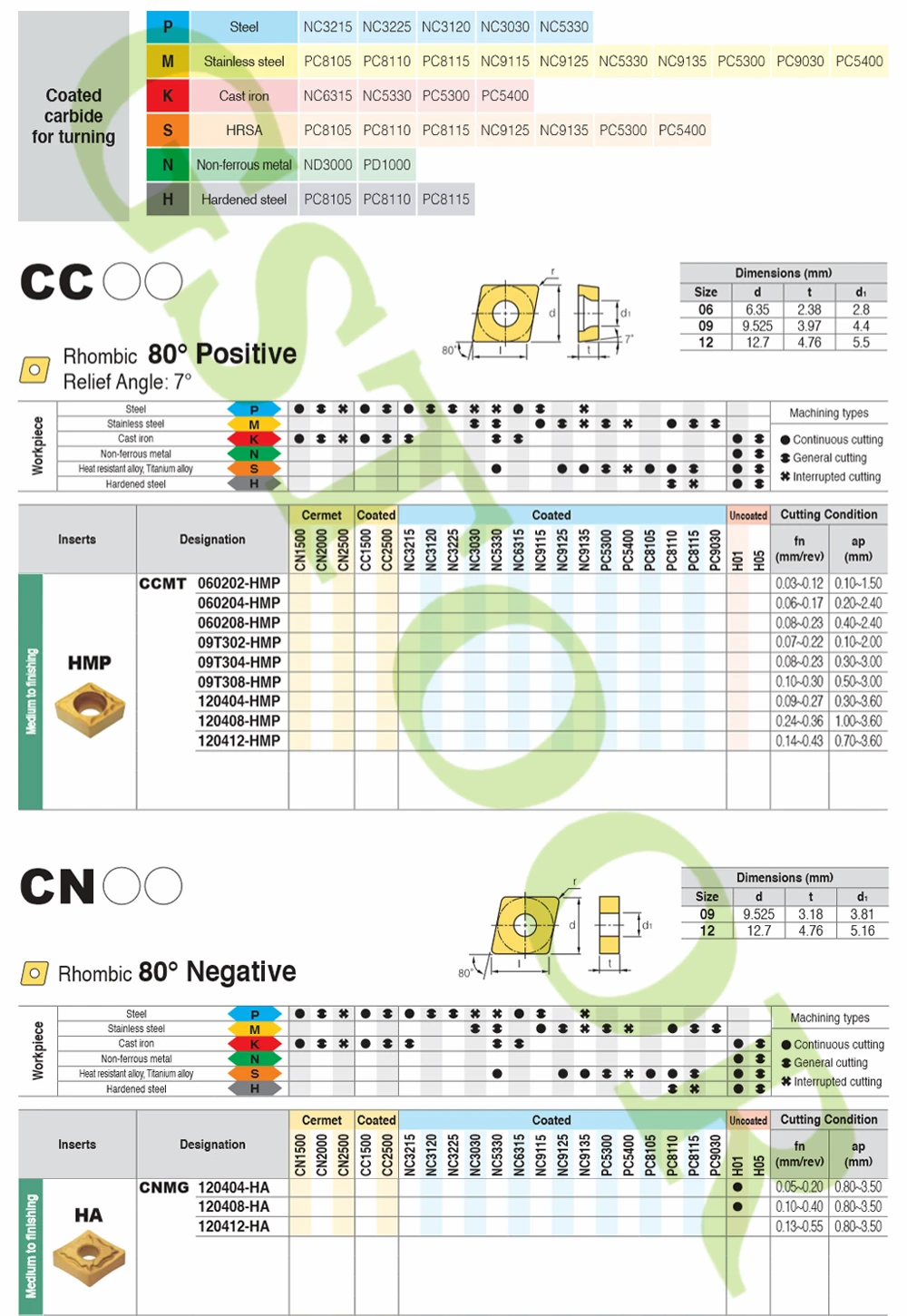 10 шт. CNMG160612-GR NC3030 CNMG190612-GR NC3020 внешние токарные инструменты вставки материал высокое качество твердый сплав