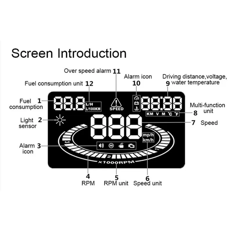 WiiYii E300 hud Дисплей автомобильный HUD OBD2 напряжение сигнализация температура воды