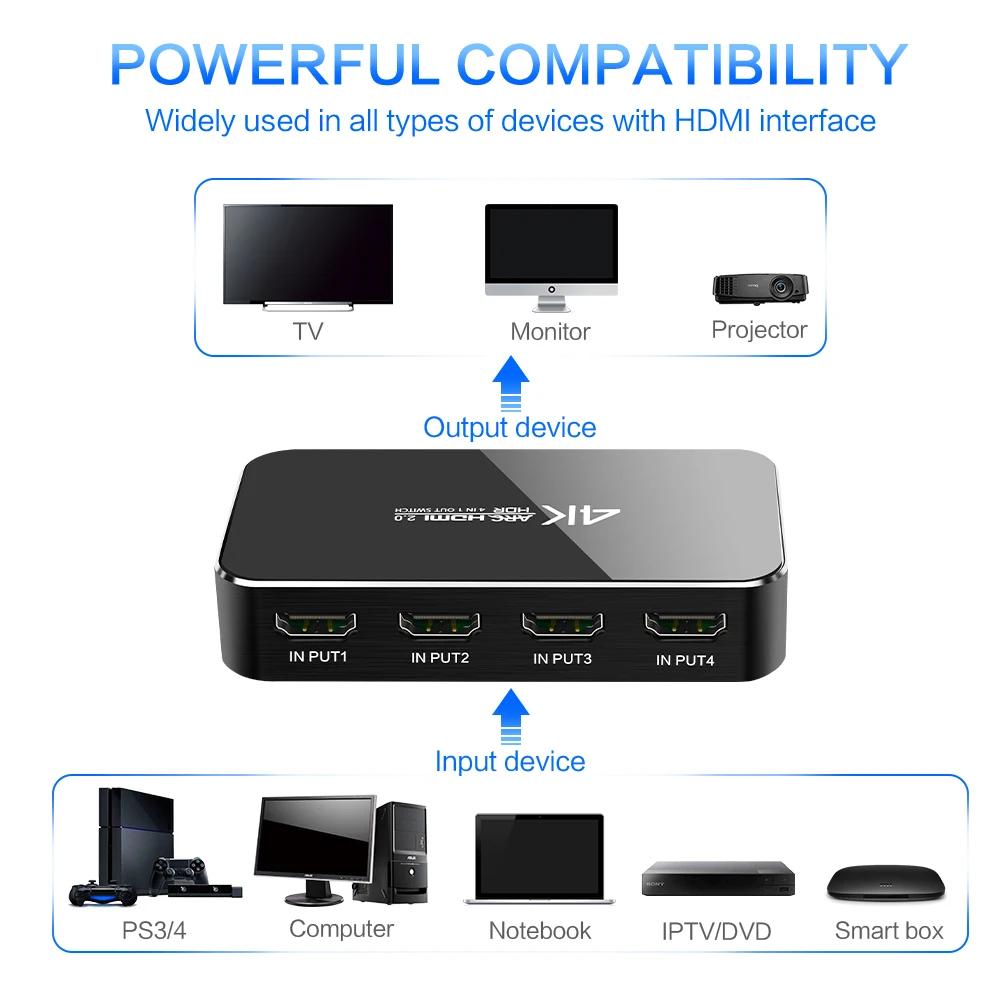 HDMI разветвитель 4 порта кабель-разветвитель HDMI коммутатор 4K 2,0 аудио экстрактор ARC& IR управление 4 входа 1 выход адаптер