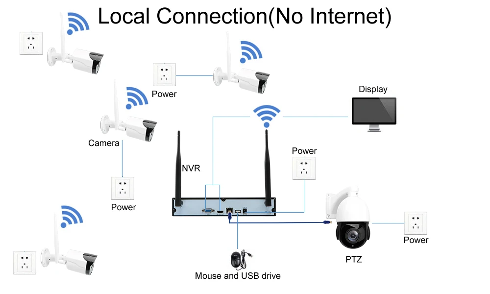Автоматическое отслеживание 20X PTZ IP 2MP камера беспроводная 8CH NVR система безопасности ИК