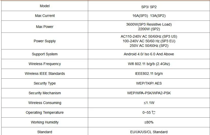 Broadlink SP3 ЕС мини Ночной светильник Wifi розетка смарт-пульт дистанционного управления беспроводным управлением для смартфона