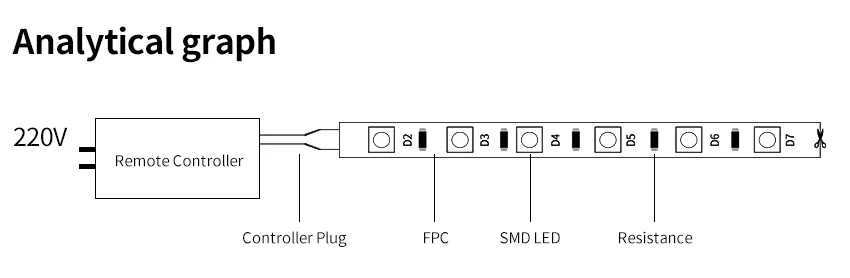 RGB Светодиодная лента 220V SMD5050 неоновые огни гибкий RGB светодиодный мягкий освещение водонепроницаемый Наружное освещение декоративный квадратный сад шоссе
