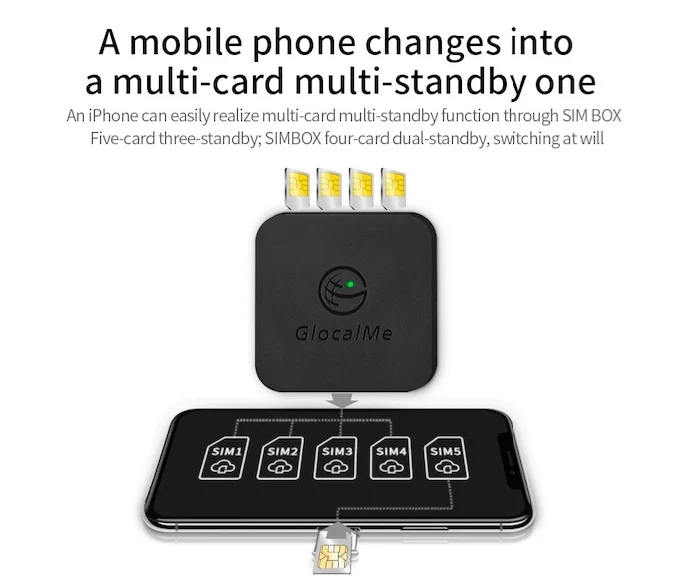 GlocalMe Multi 4 SIM двойной режим ожидания без роуминга 4G SIMBOX для iOS и Android, нет необходимости носить с собой, работа с WiFi/данными для совершения звонков и SMS