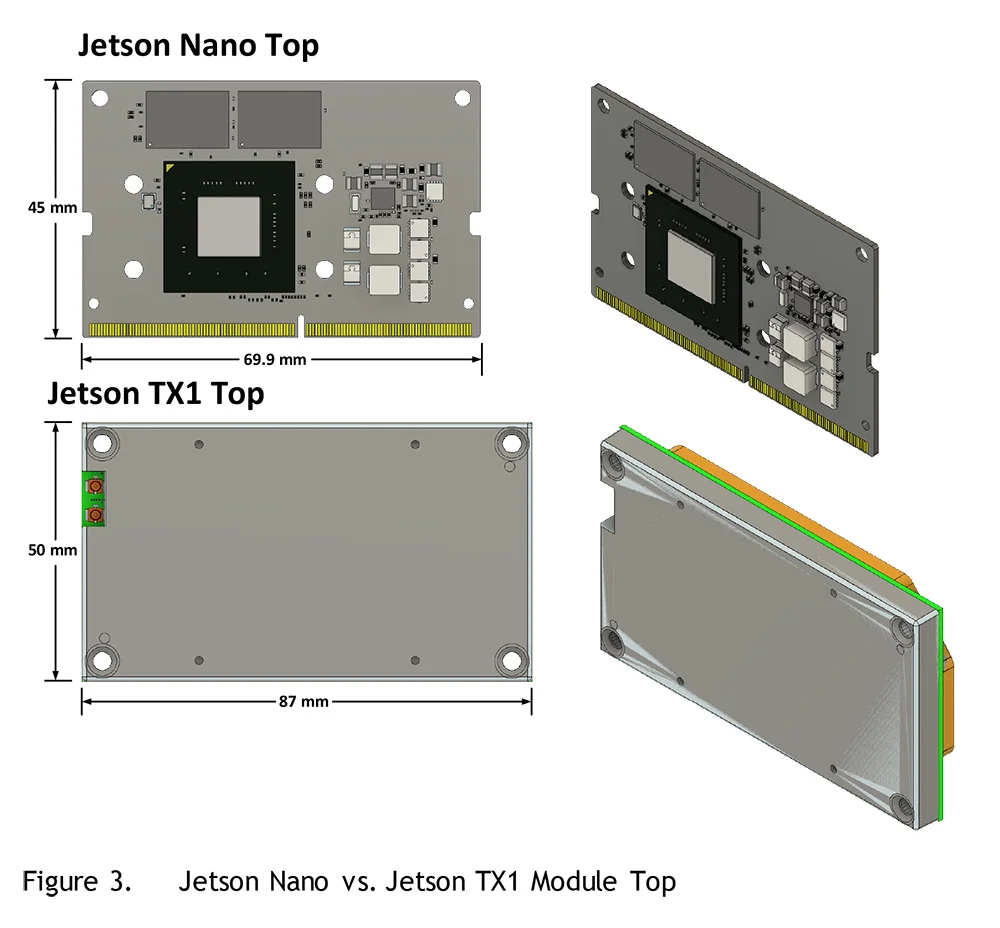 NVIDIA Jetson Nano Developer Kit для articial Intelligence Deep Learning AI Computing, поддержка PyTorch, TensorFlow Jetbot
