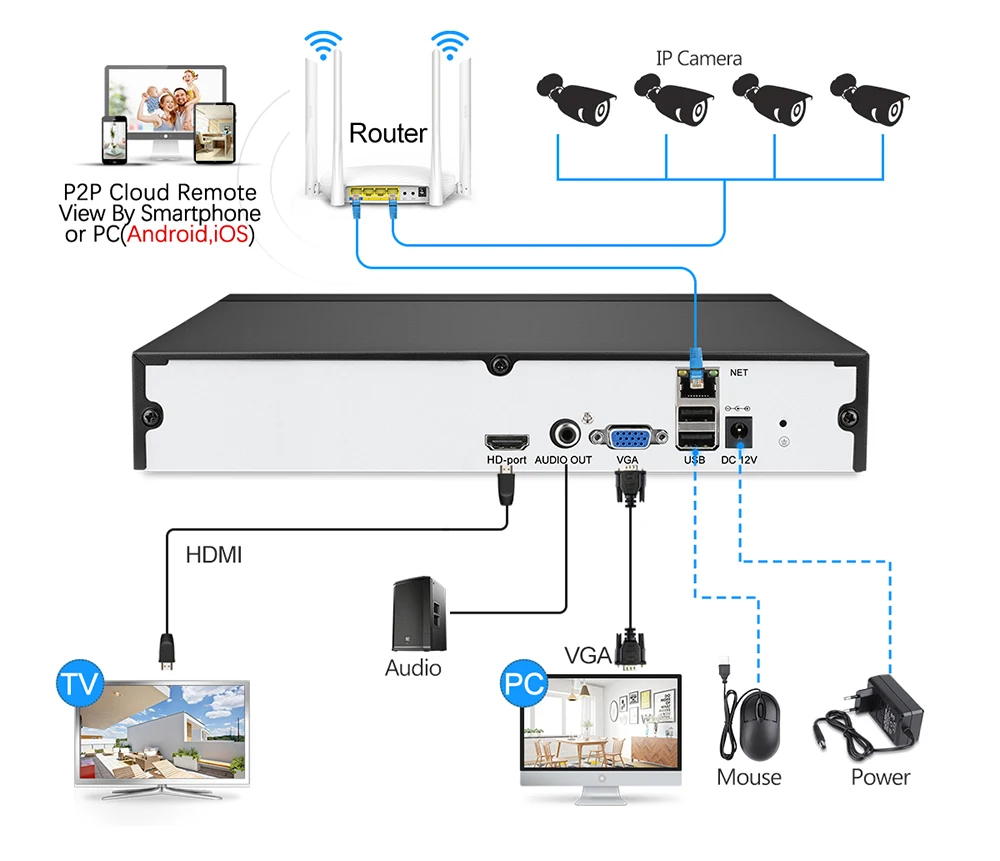 MISECU H.265 HEVC 8CH 16CH 32CH безопасности NVR для 5MP/4MP/3MP/2MP ONVIF IP камера металлический видеорегистратор P2P для системы видеонаблюдения 1080P