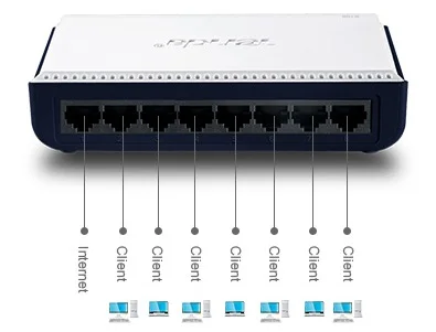 Tenda S108 10/100 Мбит/с 8-Порты Fast Ethernet сетевые коммутаторы 8 Порты 10/100 м переключатель для небольших Бизнес, не Цвет Розничная коробка