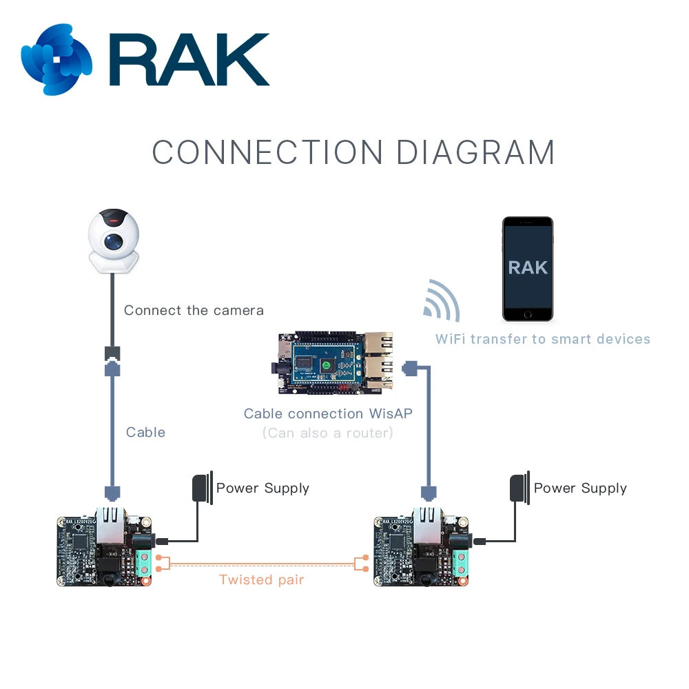 PLC Подводные HD WI-FI модуль передачи видео комплект робот под водой с открытым