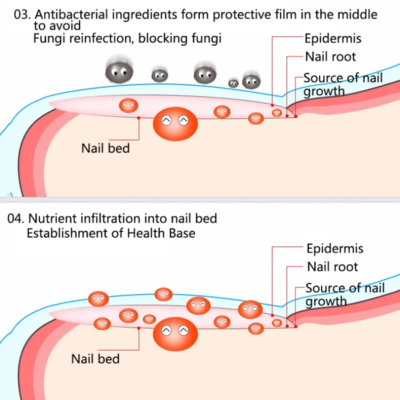 Био-ремонт золы ногтей медицина пилинг для ног маска Отшелушивание мягких 1-2