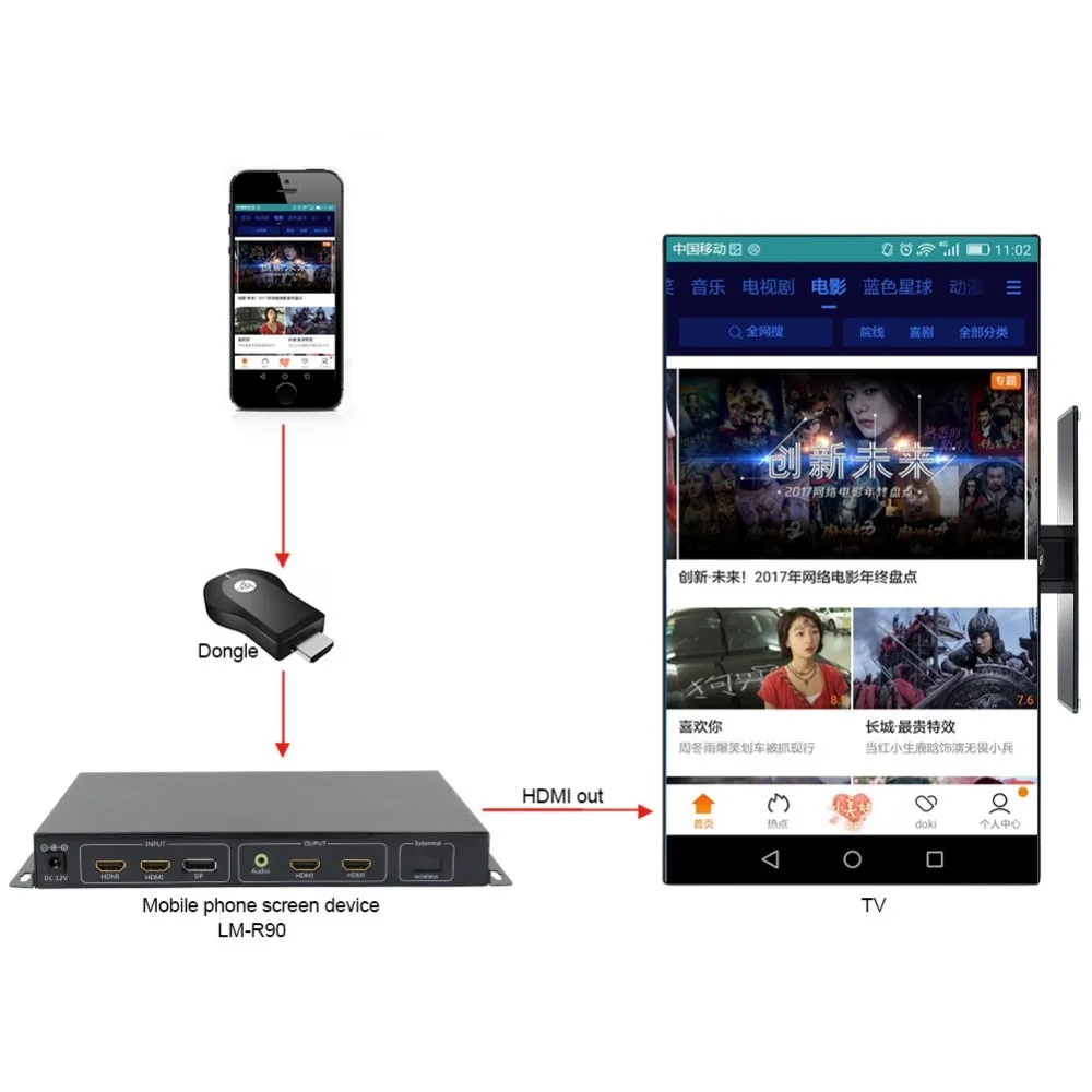 LINK MI LM R90 HDMI 90 градусов видео вращение процессор 180 270 для 1080P LCD XBOX 360 HD TV Тип