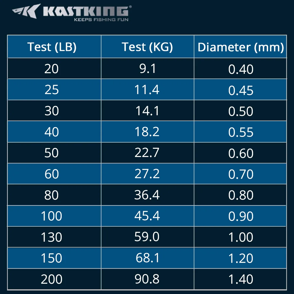 KastKing брендовые нейлоновые рыболовные лески 110 м 50 фунтов лезвие монофиламентная нейлоновая леска материал Leader Line Devel
