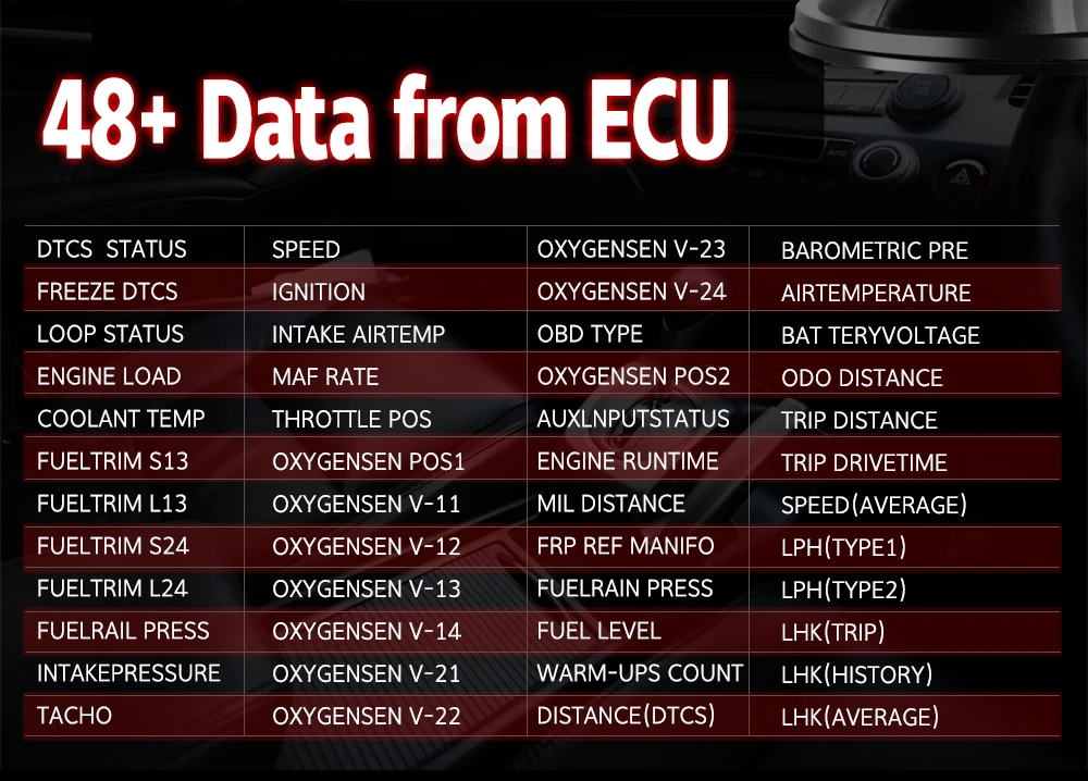 Hud Дисплей лобовое стекло 5,8 TFT OBD цифровой автомобильный проектор скорости бортовой компьютер OBD2 Скорость ometer