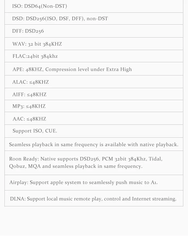 Soundaware A1 Национальный Многофункциональный потоковый музыкальный плеер Roon DLNA Airplay sd-карта DSD256 PCM384
