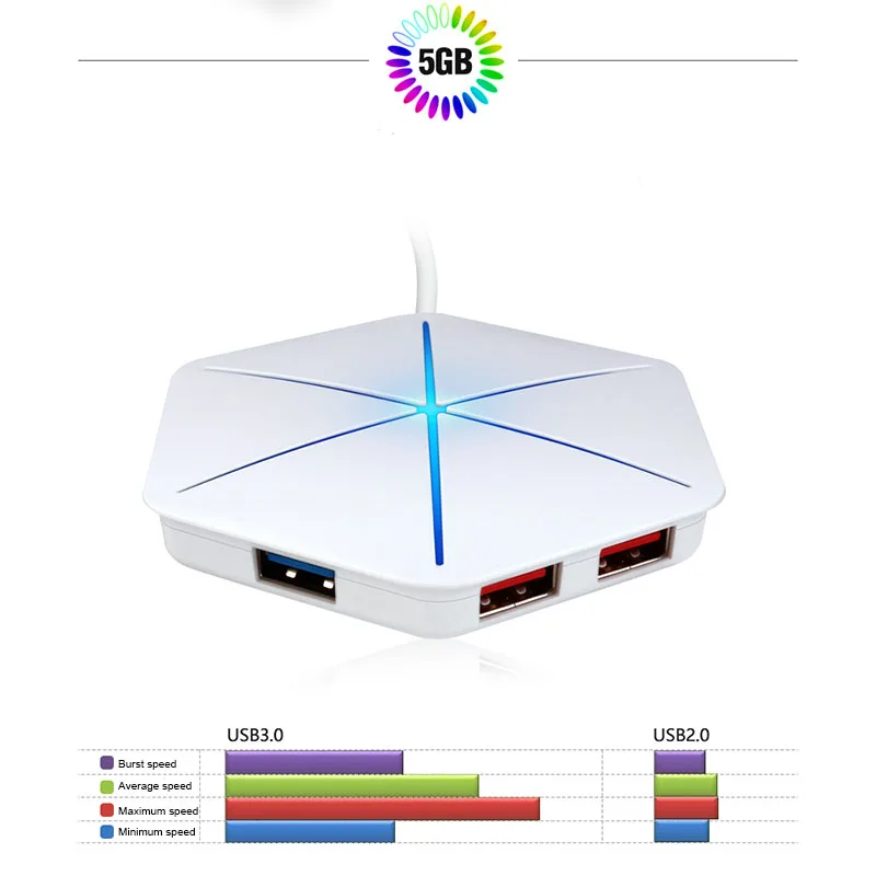 ICE COOREL USB 3,0 2,0 концентратор высокой Скорость Внешний 6 Порты и разъёмы Usb разветвитель с микро Usb Интерфейс SD/TF Card Reader для портативных ПК