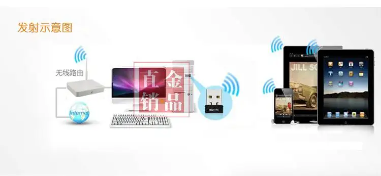 MT7601 мини USB WiFi адаптер 802.11n Антенна 150 Мбит/с беспроводная сетевая карта Внешний USB WiFi Ethernet адаптер для настольного ноутбука