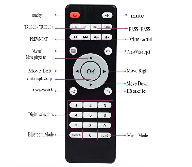 TPA3116 50wx2+ 100 Вт 2,1 сабвуфер цифровой усилитель Bluetooth аудио видео DTS FLAC APE WAV MP3 декодер плата для автомобильной колонки