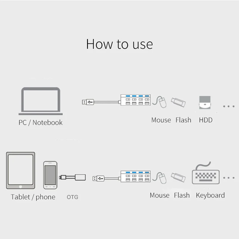 Rosinop мини мульти usb-хаб 3,0 4 7 портов USB разветвитель переключатель hab 2,0 usb-хаб с адаптером питания компьютер ПК Аксессуары