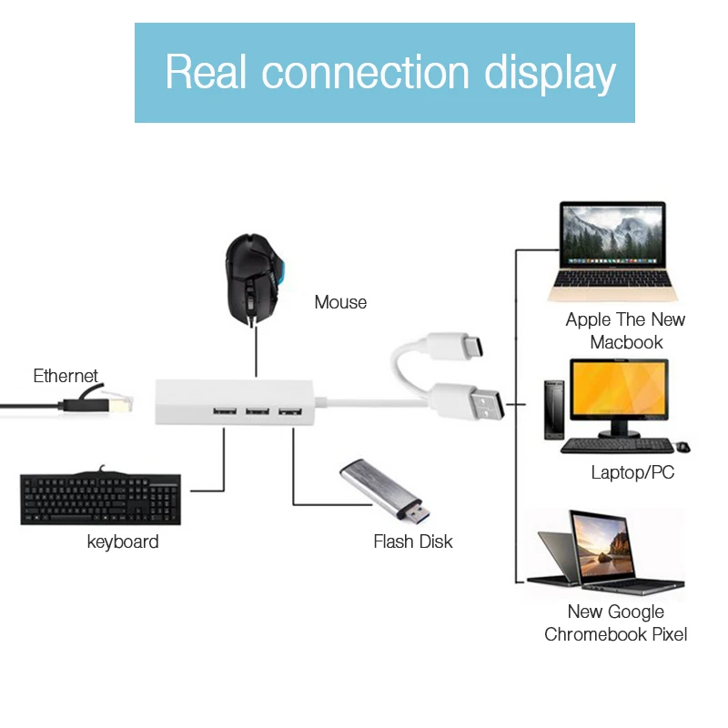 Sovawin USB 3 1 концентратор мульти Тип C Rj45 разъем сплиттер адаптер порта usb хаб