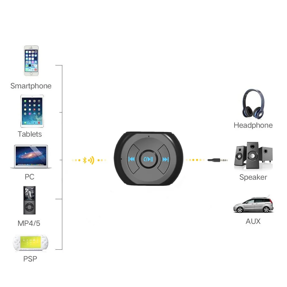 DASENLON Bluetooth приемник беспроводные автомобильные комплекты стерео аудио