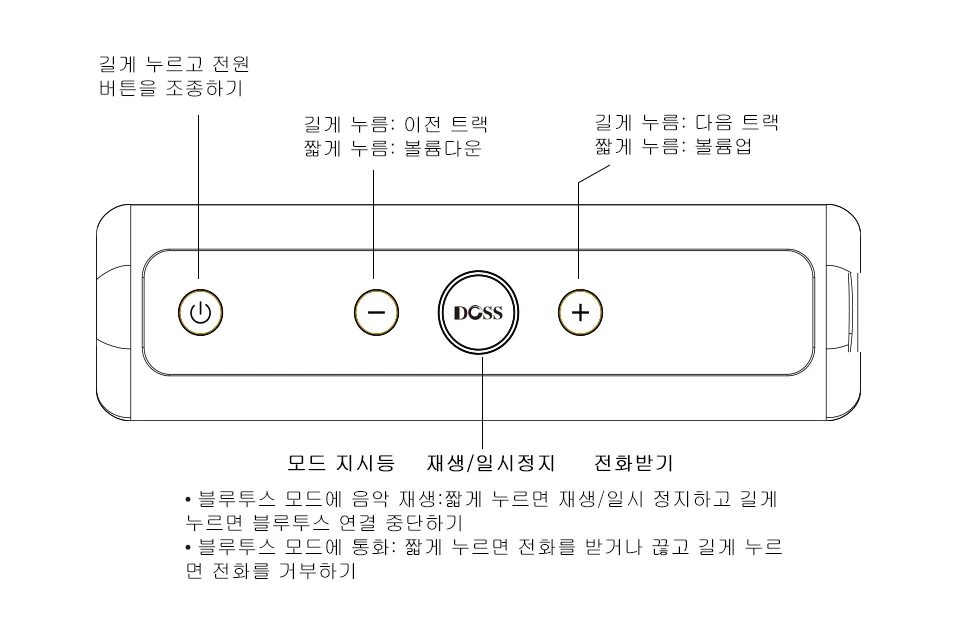 DOSS E-go ll Bluetooth динамик портативный открытый беспроводной динамик s звуковая коробка IPX6 Водонепроницаемый Пылезащитный для путешественника пляж телефон