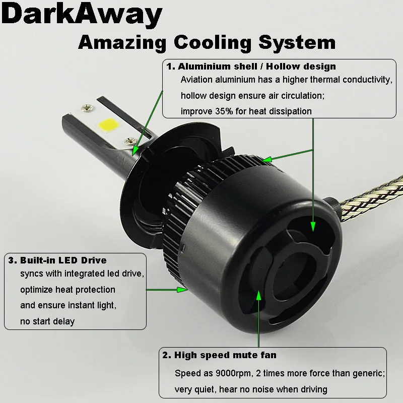 Лучшие Автомобильные светодиодные фары DarkAway H7 H11 HB3 HB4 H8 H9 H10 H3 H16 H4 H27 H1 лампы для