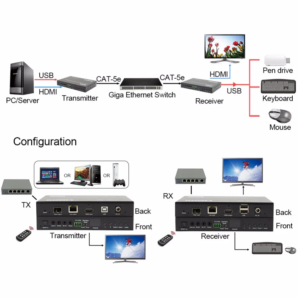 LINK M 4K HDMI + USB KVM удлинитель по IP/волокну 120 м 2 км 20 POE RS232 ИК 3D HDCP2.2/HDCP1.4 и система
