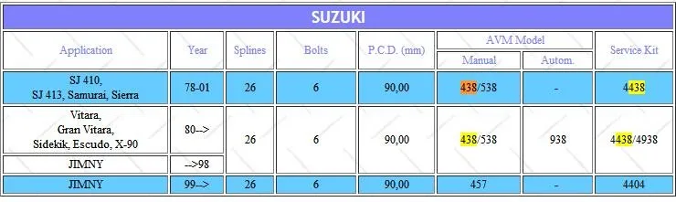 1 шт. X для SUZUKI X-90 Vitara Escudo 89-01 JIMNY SJ410413 Samurai Sierra блокировка колес ступицы B029 43810-60A00 AVM438