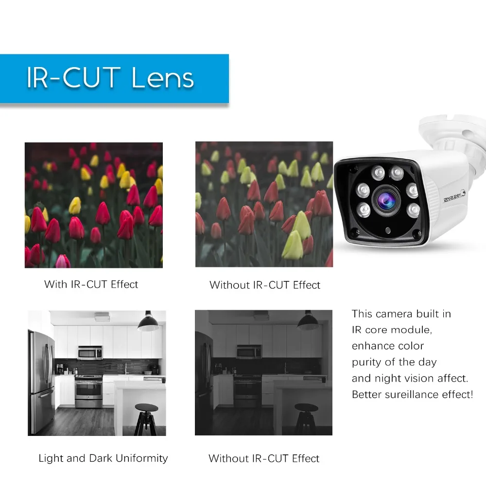 Eyessys 2.0MP/3.0MP/5.0MP IP Камера 1080 P оповещение по электронной почте XMEye ONVIF P2P обнаружения