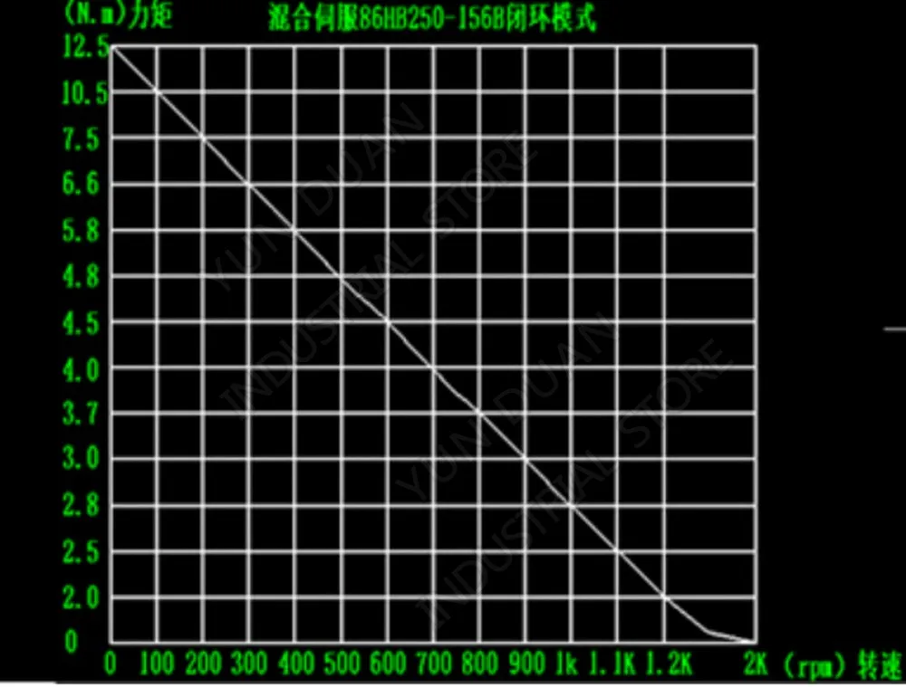 Hybird шаговый двигатель драйвер наборы 12.5Nm Nema34 86 мм 2000 об./мин цифровой дисплей замкнутый контур энкодер легкий сервопривод 2Ph AC DC ЧПУ маршрутизатор