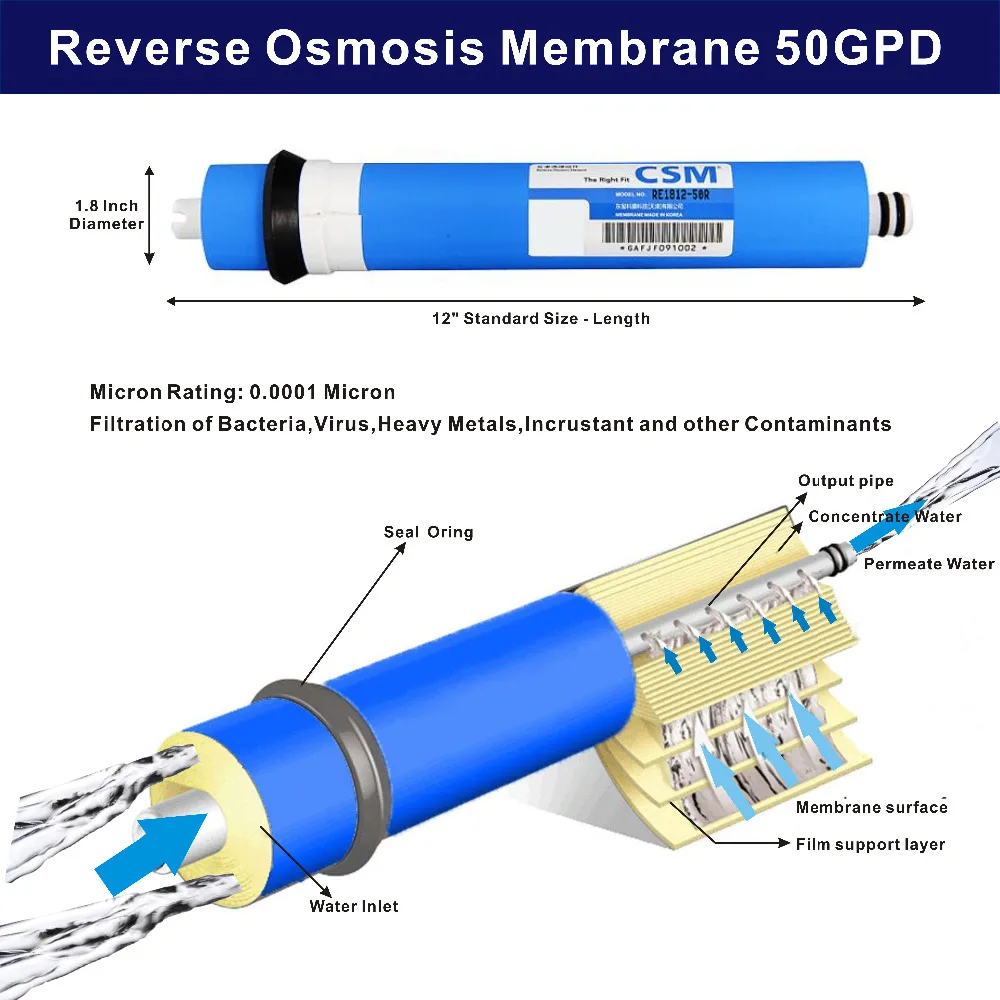 Универсальные совместимые мембранные элементы обратного осмоса 50GPD 1812 CSM Жилая