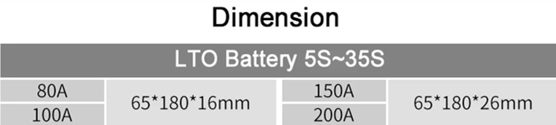 Высокое качество 3S 5S 10S 15S 20S 25S 30S 35S 100A bms с балансом для lto 2,4 v аккумулятор 18650 литиевый титановый аккумулятор