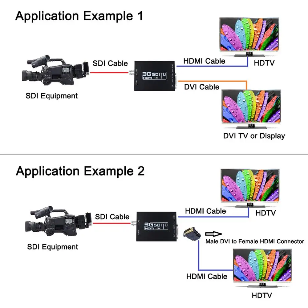 Преобразователь Luiizans 3G SDI в HDMI + DVI позволяет triSD и сигналы отображаемые на выходе