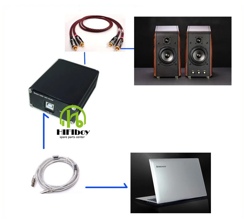 HiFi аудио USB декодер ES9028Q2M SA9023 USB DAC декодер плата внешняя поддержка 24Bit 92k