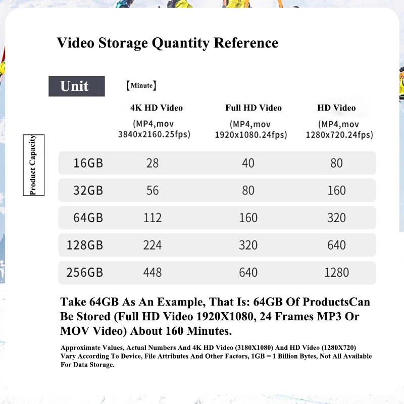 Sandisk флешка карт micro sd карты SDHC/SDXC 128 гб Class10 памяти 170 МБ/с. картао де Memoria для
