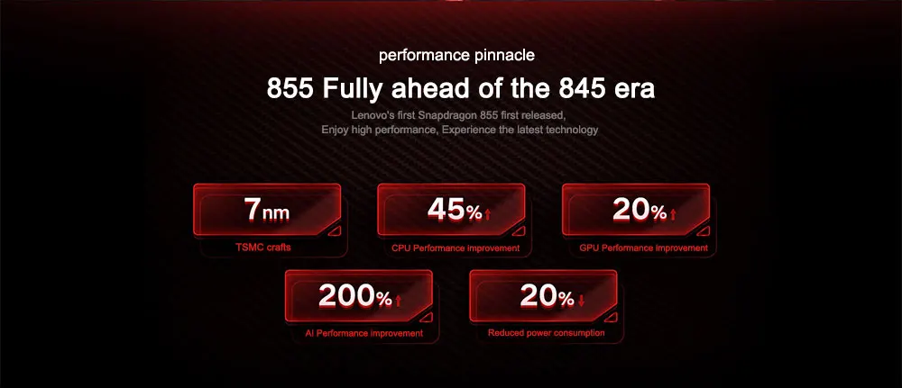 lenovo Z5 Pro GT 855, 6,39 дюймов, 128 МП, AI камера, 855 Гб ПЗУ, отпечаток пальца, под дисплеем, Восьмиядерный процессор Snapdragon 3350, мАч
