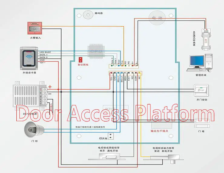 Считыватель доступа к двери самого маленького размера с программным