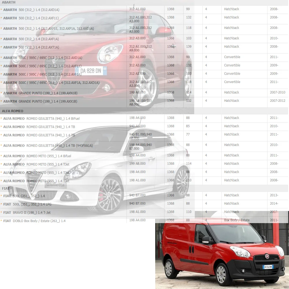 Катушка зажигания для ALFA ROMEO MITO FIAT 500 BRAVO DOBLO LANCIA DELTA OPEL COMBO RENEGADE 1.4L с турбо(2008-) 55209603 1208107