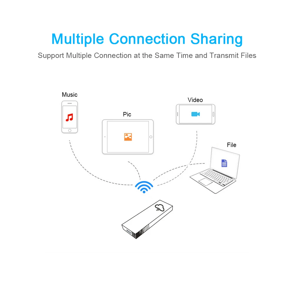 Wi Fi дисковая коробка для хранения памяти облачная флэш накопитель TF карт