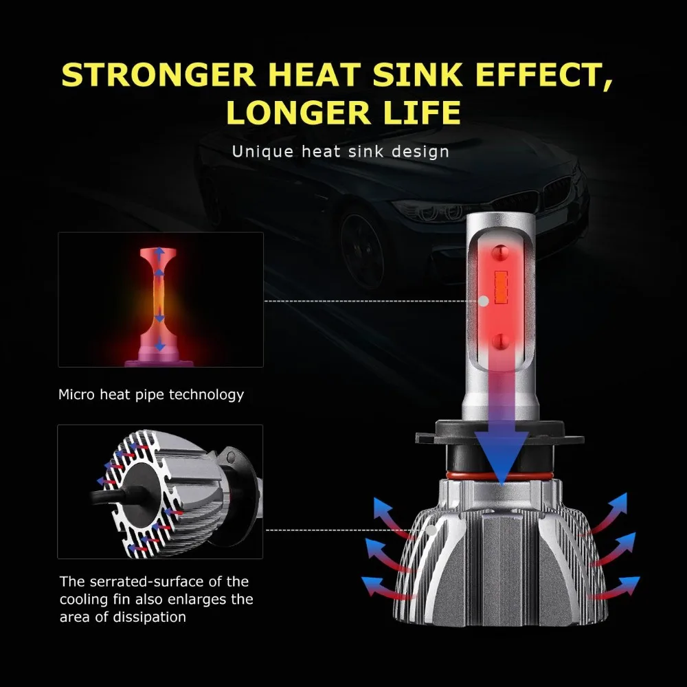Oslamp H7 H1 автомобиля Светодиодный лампа фары Hi lo Луч 72 Вт 8000lm 12 В 24 авто светодиодный
