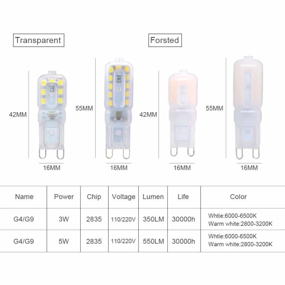 Мини G4 G9 светодиодные лампочки 3 Вт 5 кукурузная лампа DC12V AC220V SMD2835/3014 360 градусов