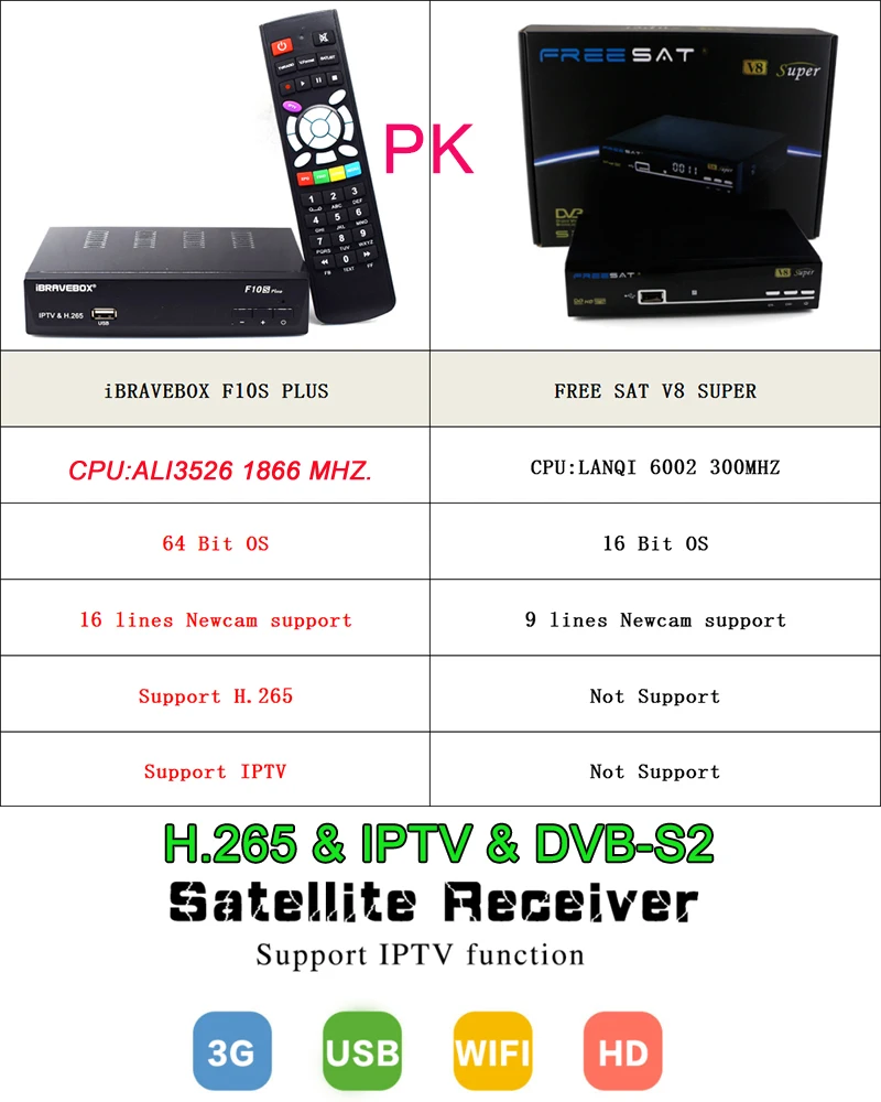 DVB-S2 F10S PLUS поддержка H.265 AVS+ ключ powervu, biss newcccam Youtube 1080P HD Digita Med спутниковый приемник