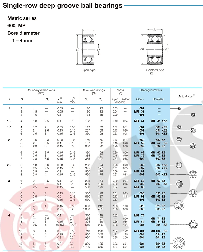 S693ZZ подшипник 3*8*4 мм(10 шт.) ABEC-1 440C ролик Нержавеющая сталь S693Z S693 Z zz, шариковые подшипники