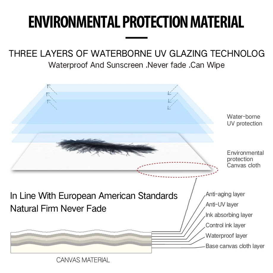 Зеленый лес черно белое перо океанская настенная живопись на холсте