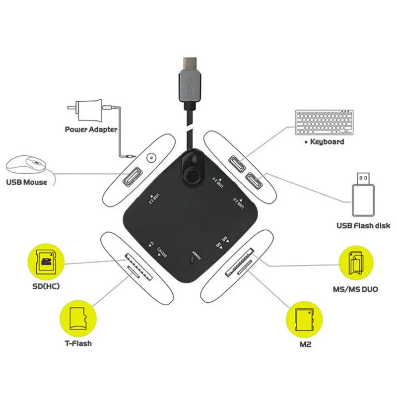 Большая Акция! USB2.0 концентратор USB Type C адаптер кардридер для microSD miniSD MMC SD M2 MS