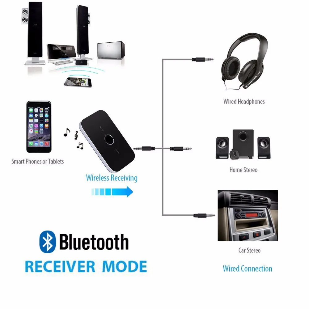 Bluetooth адаптер AUX 3 5 мм передатчик аудио беспроводной приемник приемный APTX для ТВ