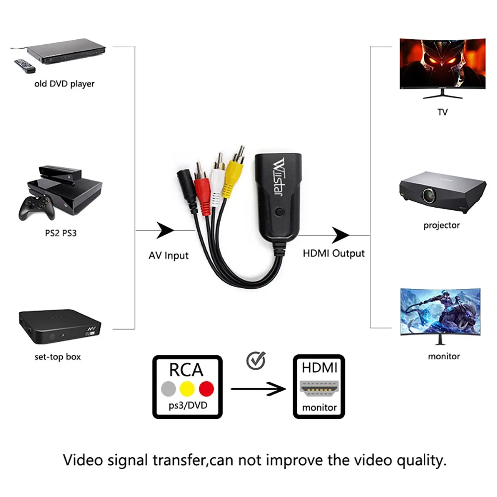 RCA to HDMI 1080P Mini Composite CVBS AV Video Audio Converter Adapter with dc Charge Cable for PC Laptop Xbox PS4 | Электроника