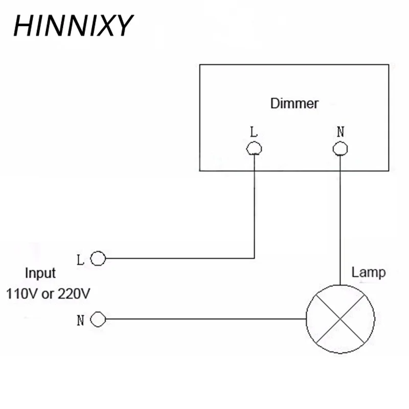 Hinnixy LED Triac диммер 300 Вт 110В/220В Вращающийся Переключатель Регулятор яркости для
