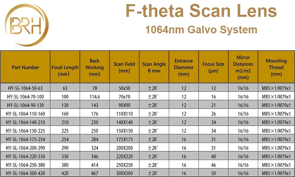 BRH F theta объектив для сканирования 1064nm резьба M85X1 Scan 50x50 300x300mm FL.63 420mm волоконно