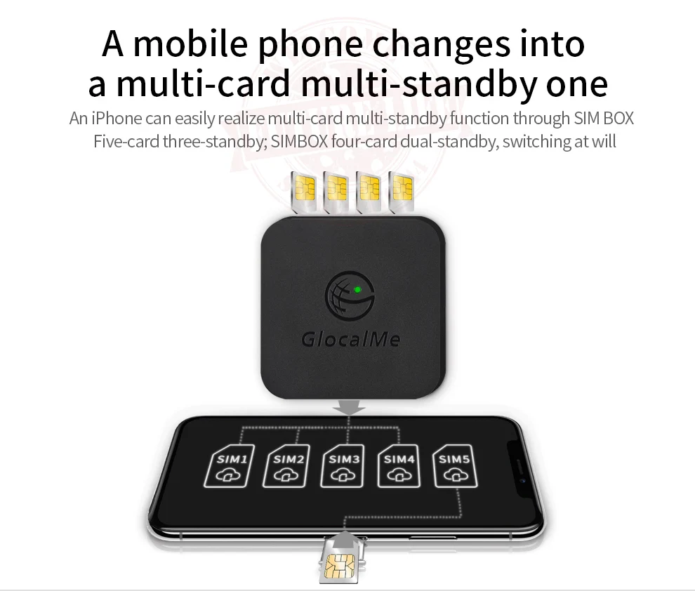 Glocalme simbox multi sim multi standby home based no roaming charge with Call and SMS real time remote control