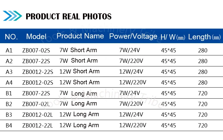 7 W-12 W 24-220 V светодиодный станков с ЧПУ свет взрывозащищенные Водонепроницаемый IP67 Класс мастерской Рабочая лампа с CE Рош сертифицированных