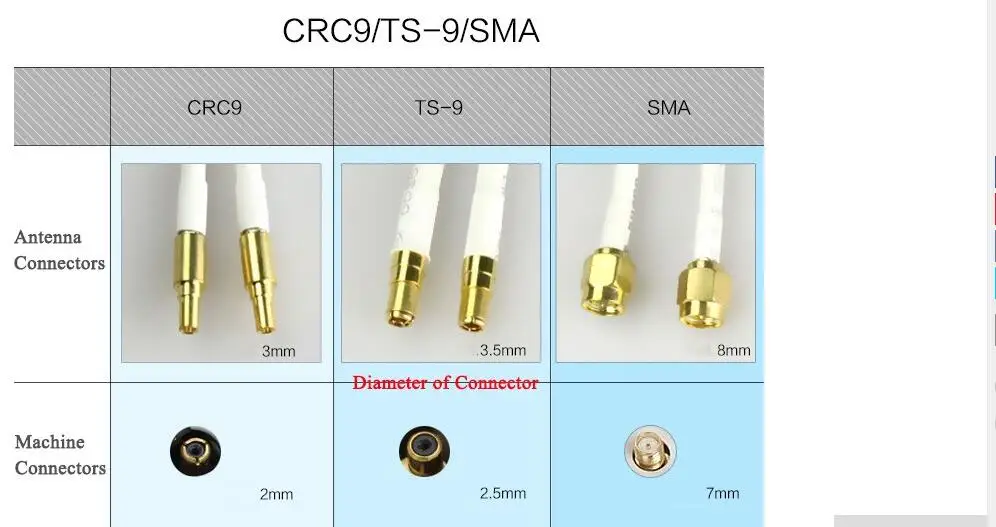 MIMO    , 4G LTE, 2 ,   SMA-male